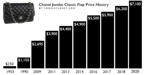 price increase chanel 2020|how much does chanel cost.